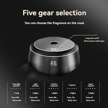 XMSJ Intelligent Car Scents Aromas Machine Fragrance Diffusers Freshener Elegantly Designed Mini Perfume Machine Multiple Gears